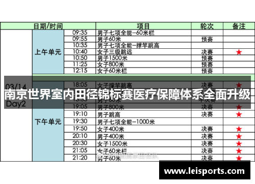 南京世界室内田径锦标赛医疗保障体系全面升级
