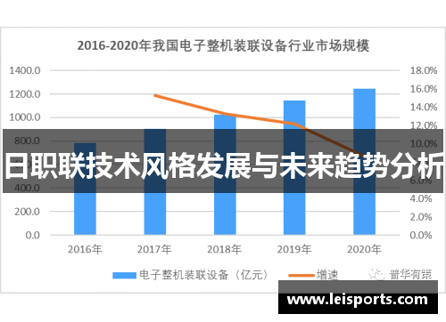 日职联技术风格发展与未来趋势分析
