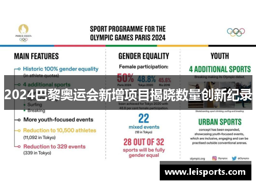 2024巴黎奥运会新增项目揭晓数量创新纪录