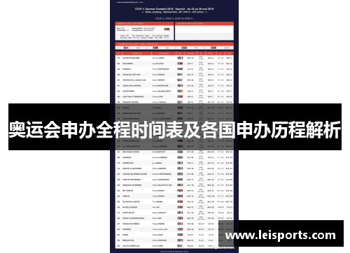 奥运会申办全程时间表及各国申办历程解析