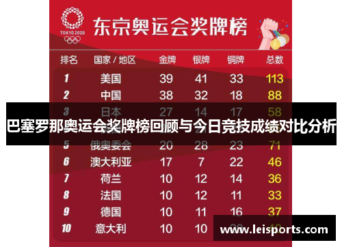 巴塞罗那奥运会奖牌榜回顾与今日竞技成绩对比分析