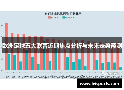 欧洲足球五大联赛近期焦点分析与未来走势预测